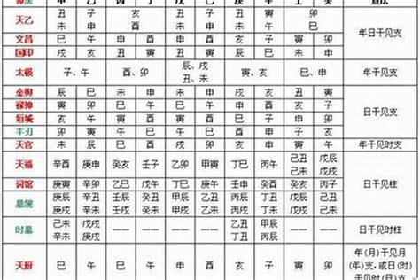 八字 孤辰|八字孤寡神煞全解